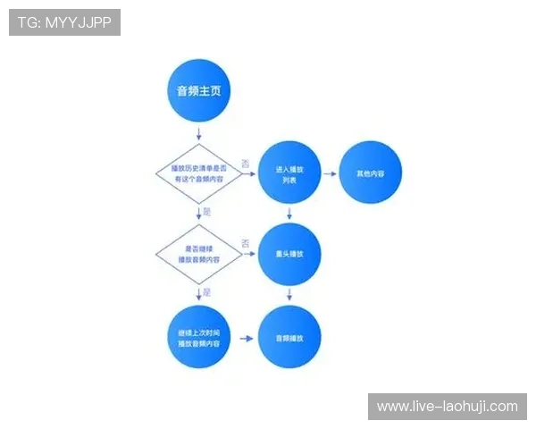 Slots游戏开发:如何利用先进工具提升游戏性能与用户体验的详细方案 Slots游戏开发:如何利用先进工具提升游戏性能与用户体验的详细方案