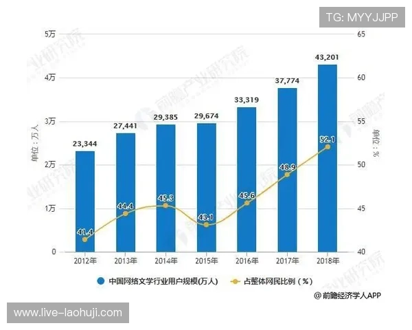 pa视讯游戏真人在线娱乐的优势与未来发展趋势分析 pa视讯游戏真人在线娱乐的优势与未来发展趋势分析